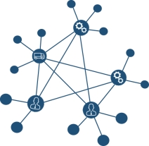 Supply Network Social Model
